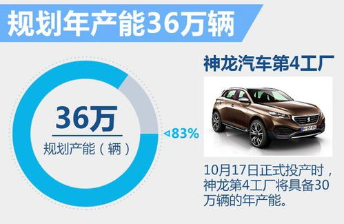東風標致首款7座SUV即將登陸，預計23萬元起售開啟家庭出行新篇章