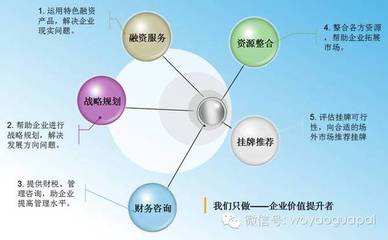股轉系統 四類企業掛牌新三板的大門已經關閉